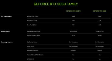 Обзор Nvidia GeForce RTX 3060: все в порядке