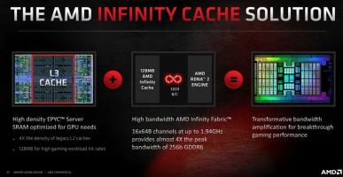 Обзор AMD Radeon RX 6600 XT: Killer 1080p по пандемической цене